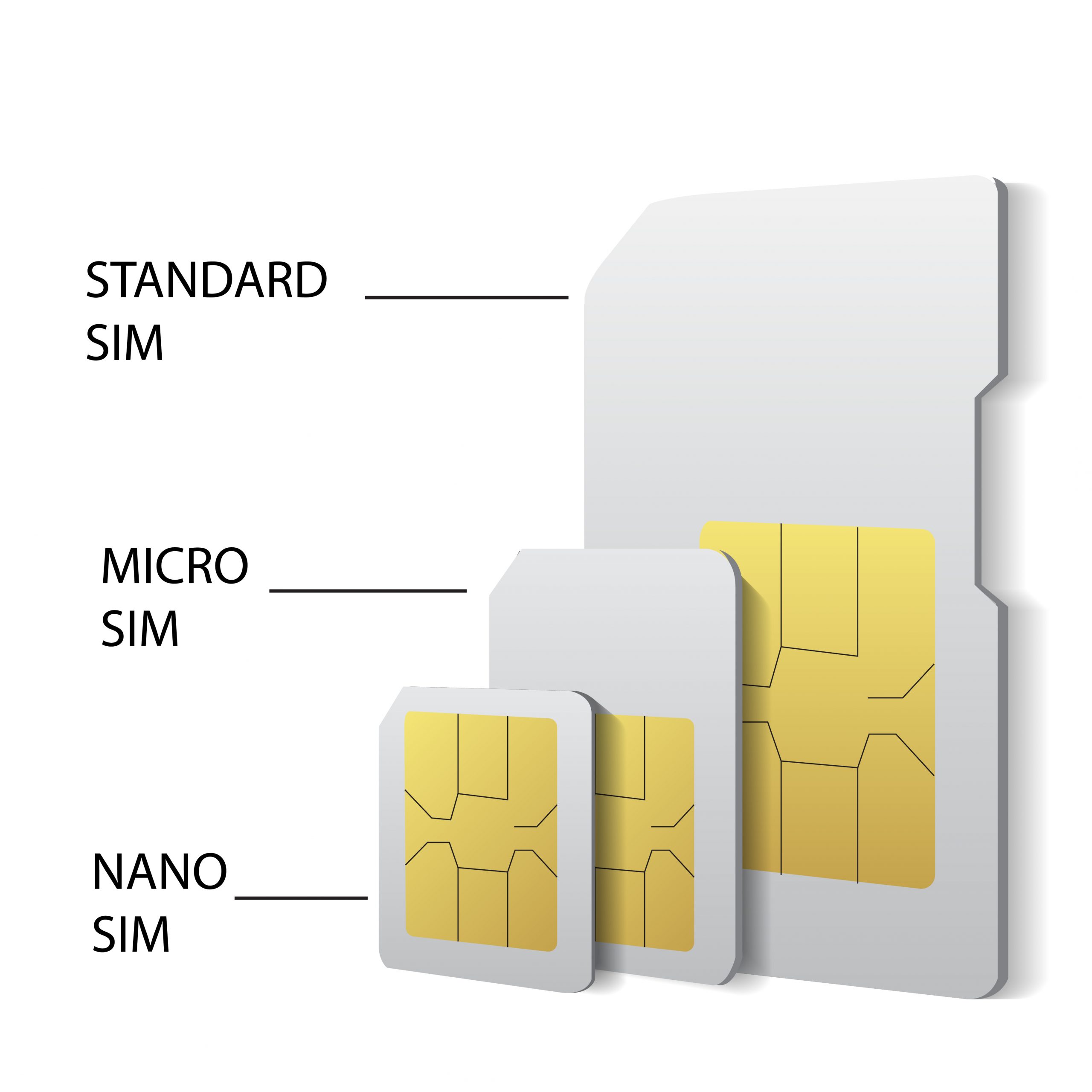 What Is A SIM Card? Teltik